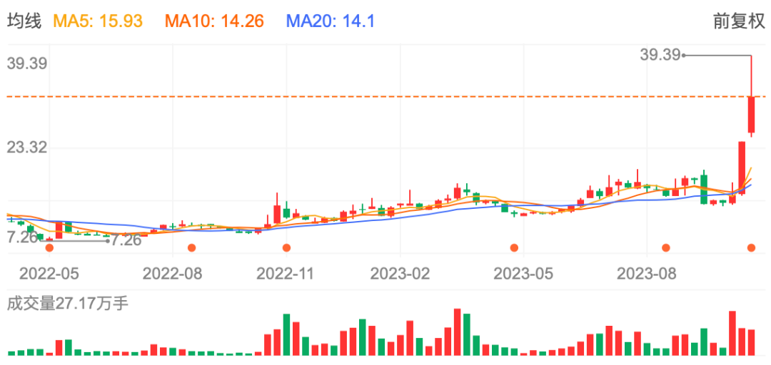 AI算力_GPU服務(wù)器_IPO-1
