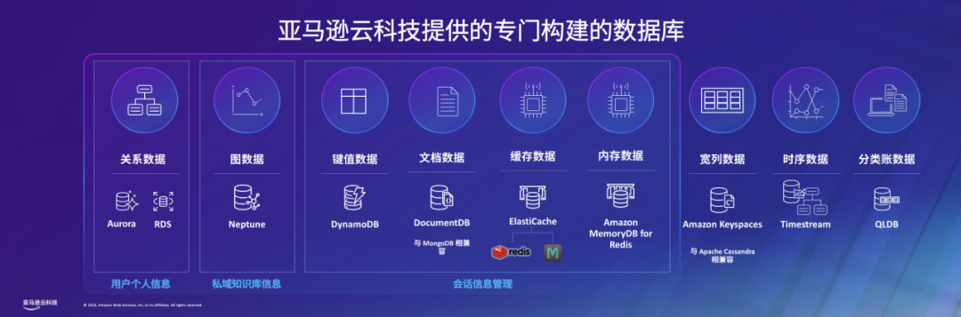 技術(shù)_商業(yè)_亞馬遜云科技_生成式AI-7