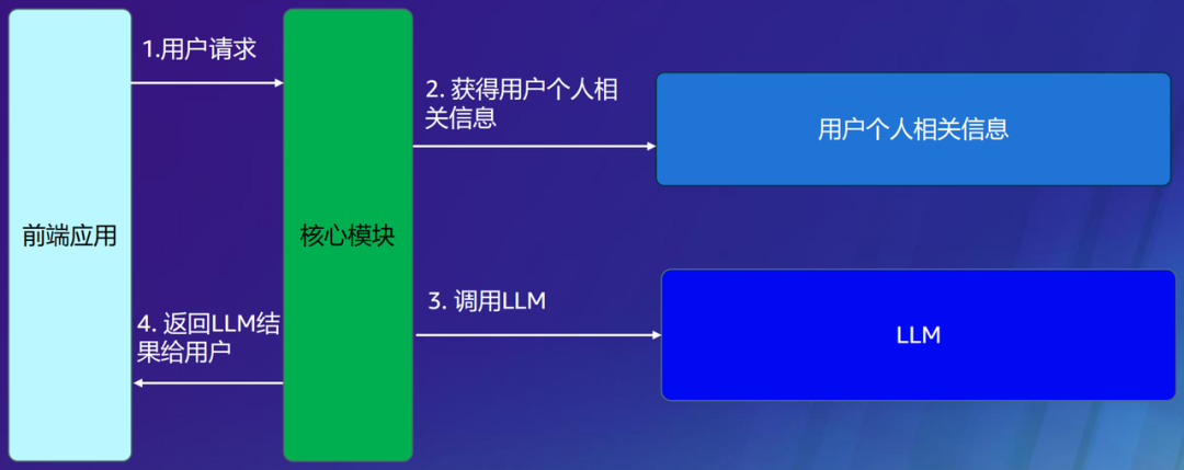 技術(shù)_商業(yè)_亞馬遜云科技_生成式AI-8
