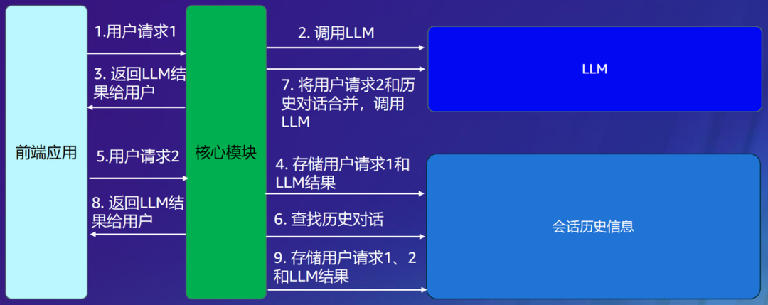 技術(shù)_商業(yè)_亞馬遜云科技_生成式AI-9