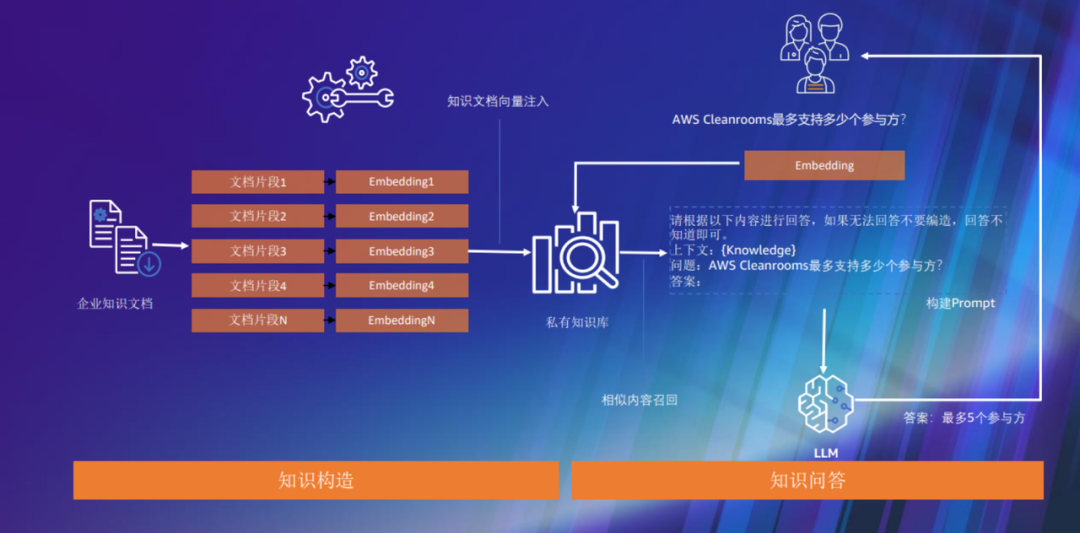 技術(shù)_商業(yè)_亞馬遜云科技_生成式AI-12