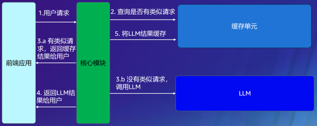 技術(shù)_商業(yè)_亞馬遜云科技_生成式AI-14