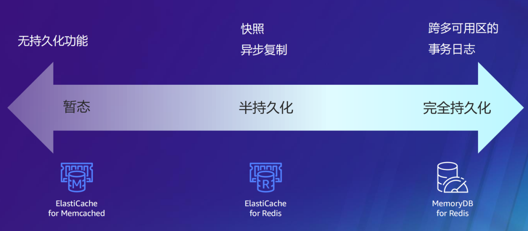 技術(shù)_商業(yè)_亞馬遜云科技_生成式AI-15