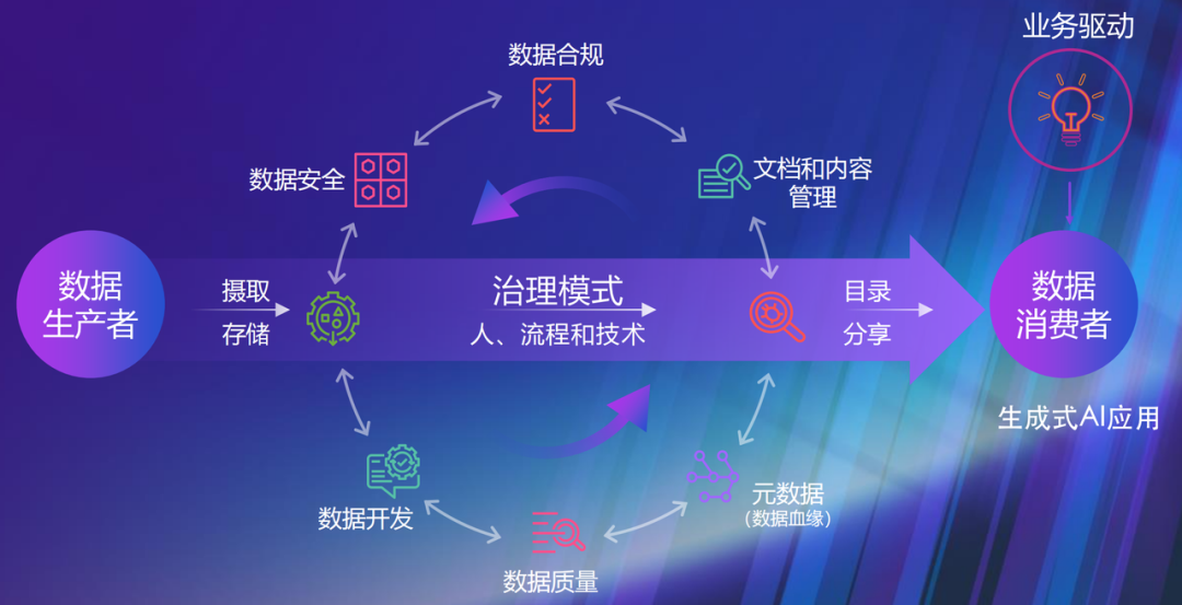 技術(shù)_商業(yè)_亞馬遜云科技_生成式AI-17
