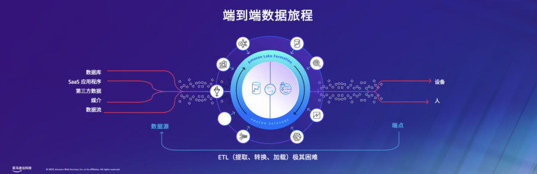 技術(shù)_商業(yè)_亞馬遜云科技_生成式AI-18