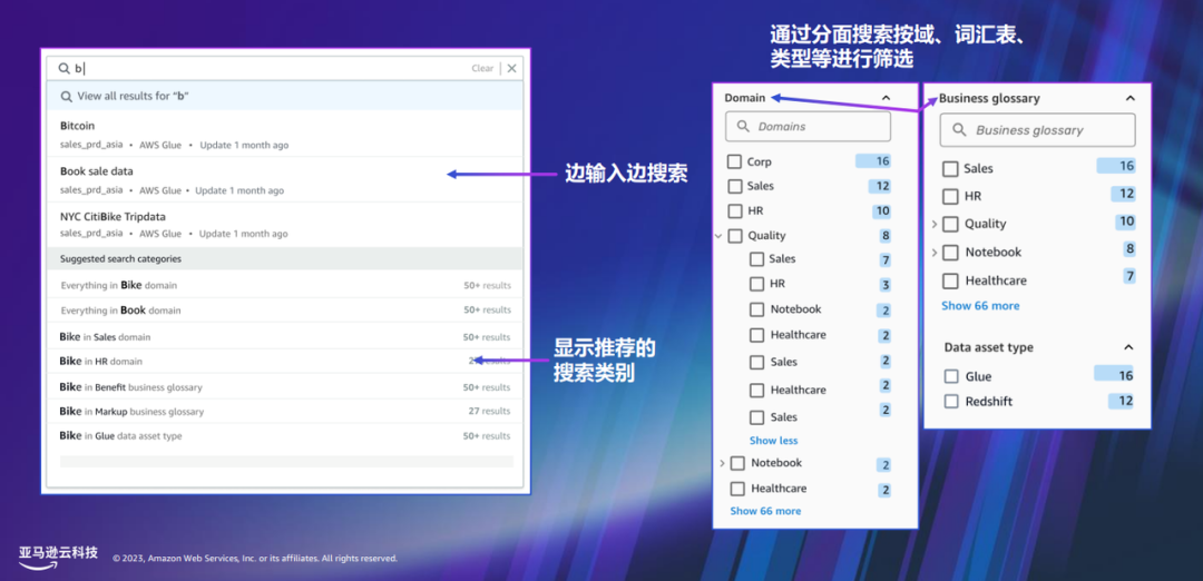 技術(shù)_商業(yè)_亞馬遜云科技_生成式AI-21