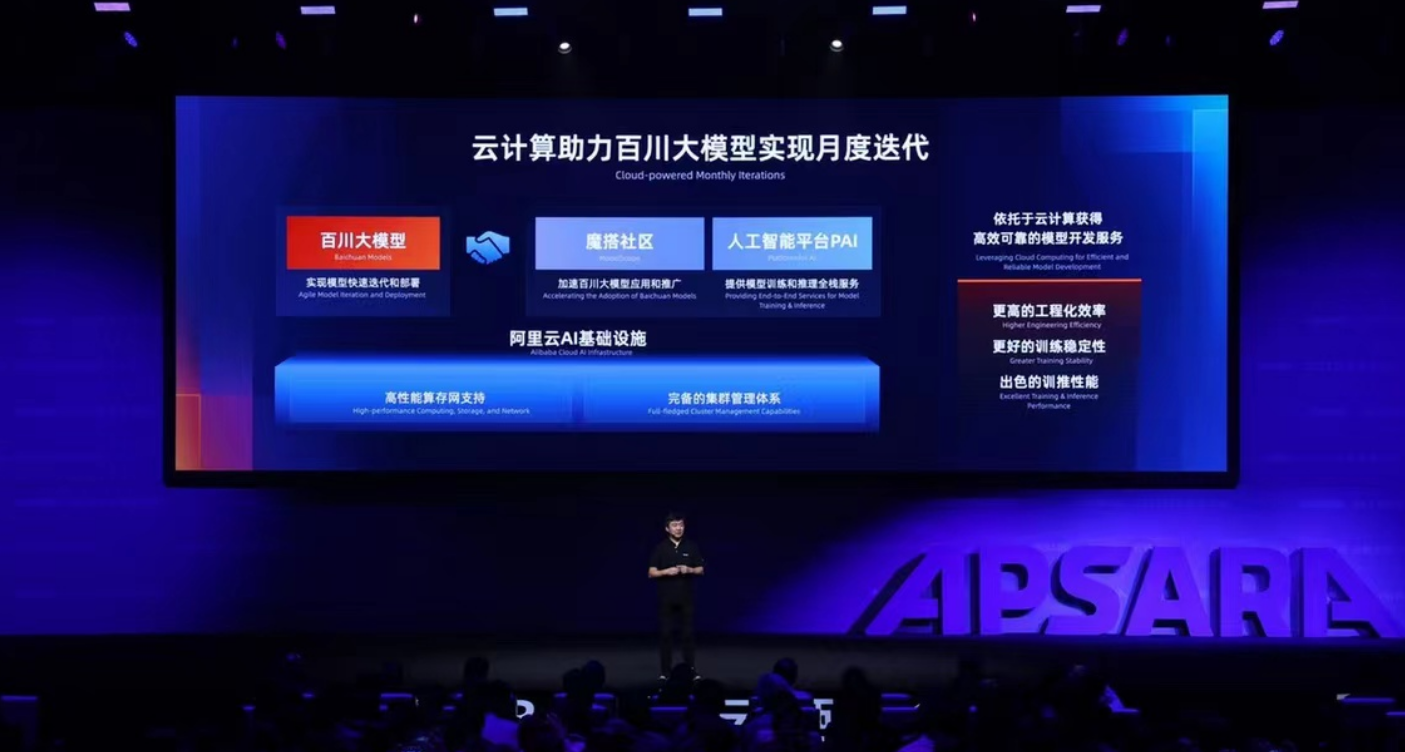 云棲大會_ai_阿里-3
