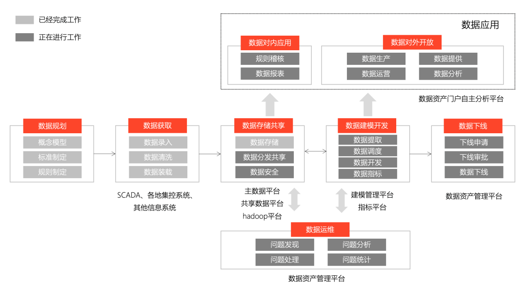 數(shù)智化案例展_國有電力企業(yè)_數(shù)據(jù)資產(chǎn)-1