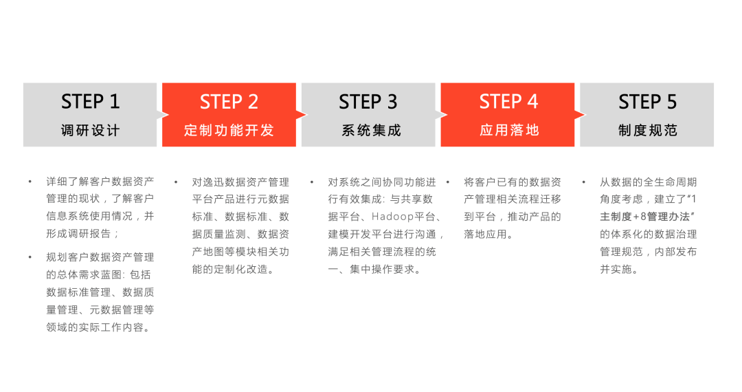 數(shù)智化案例展_國有電力企業(yè)_數(shù)據(jù)資產(chǎn)-2