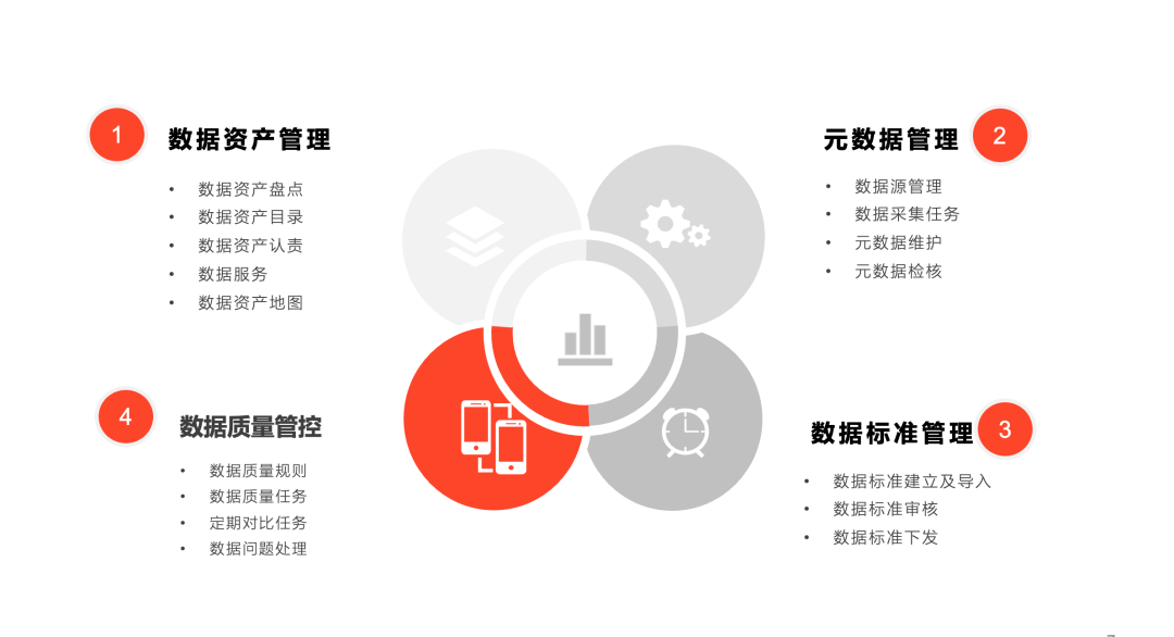 數(shù)智化案例展_國有電力企業(yè)_數(shù)據(jù)資產(chǎn)-3