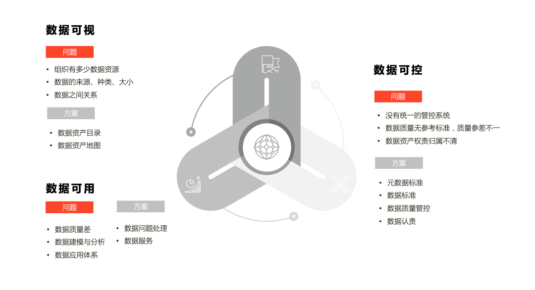 數(shù)智化案例展_國有電力企業(yè)_數(shù)據(jù)資產(chǎn)-4