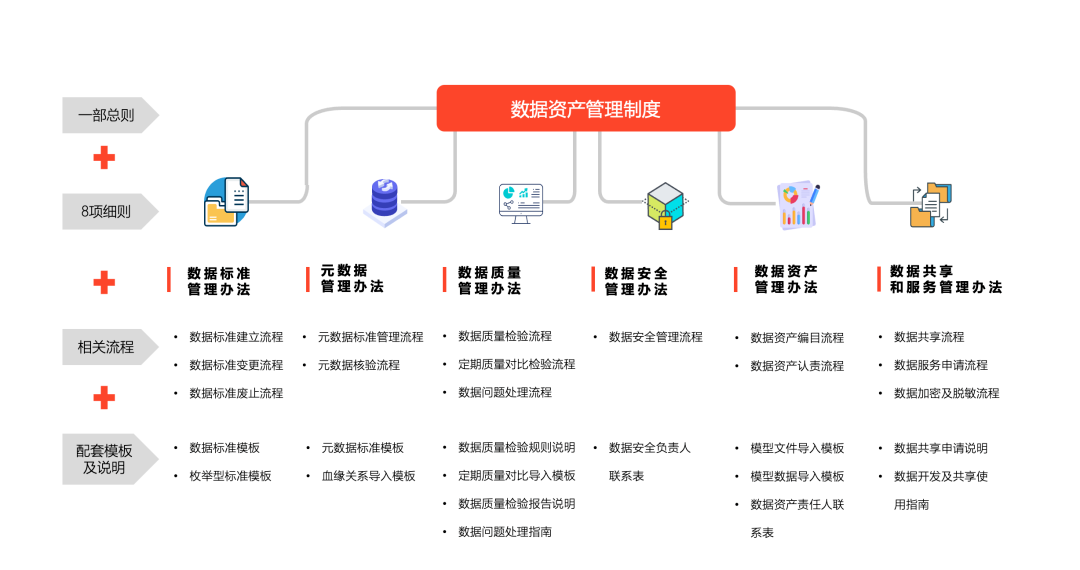 數(shù)智化案例展_國有電力企業(yè)_數(shù)據(jù)資產(chǎn)-5