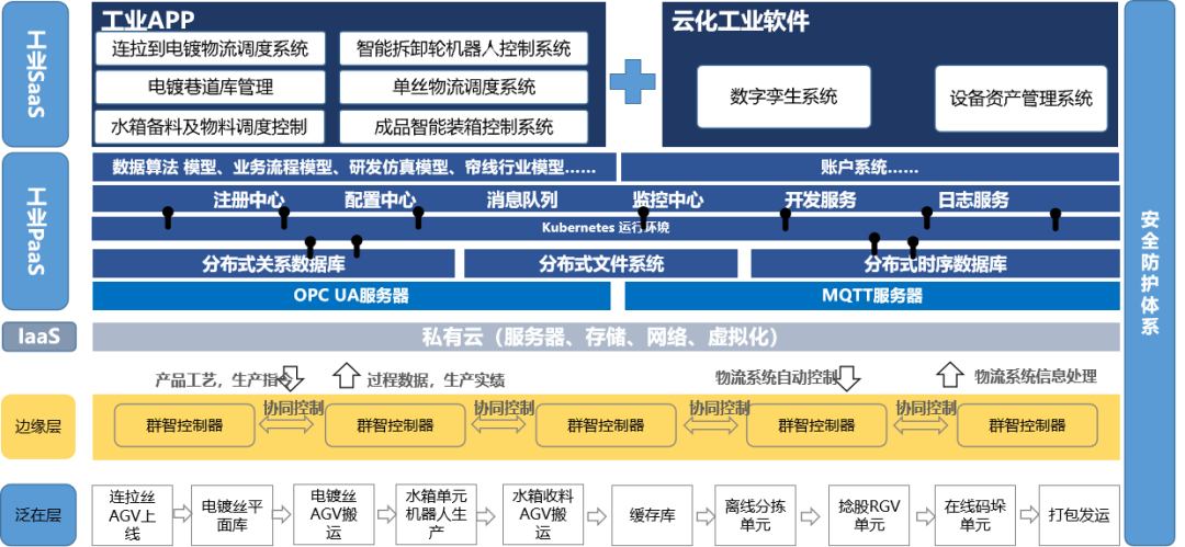 數(shù)智化案例展_江蘇興達_智昌蜂腦平臺-1