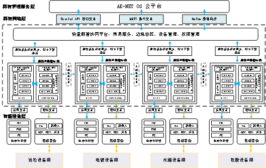 數(shù)智化案例展_江蘇興達_智昌蜂腦平臺-3