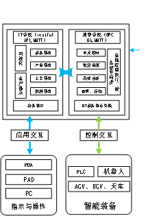 數(shù)智化案例展_江蘇興達_智昌蜂腦平臺-4