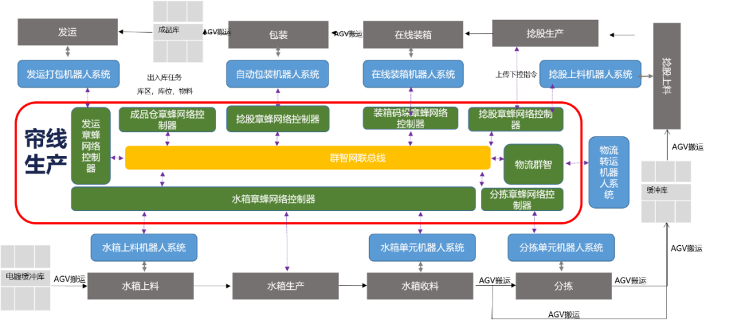 數(shù)智化案例展_江蘇興達_智昌蜂腦平臺-6