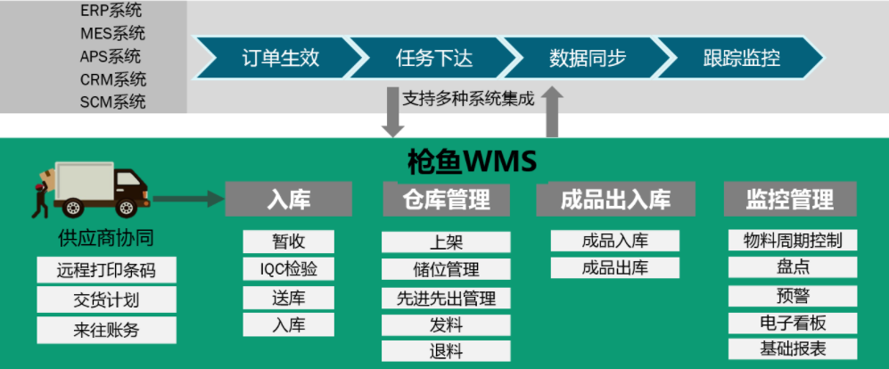 數(shù)智化案例展_江蘇興達_智昌蜂腦平臺-11