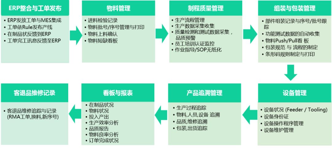 數(shù)智化案例展_江蘇興達_智昌蜂腦平臺-12