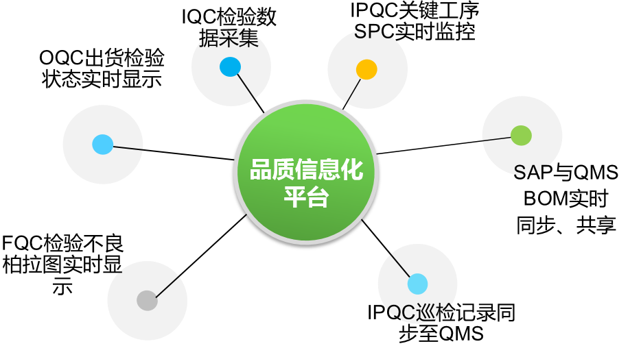 數(shù)智化案例展_江蘇興達_智昌蜂腦平臺-13