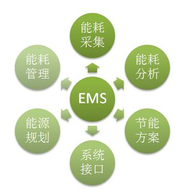 數(shù)智化案例展_江蘇興達_智昌蜂腦平臺-15