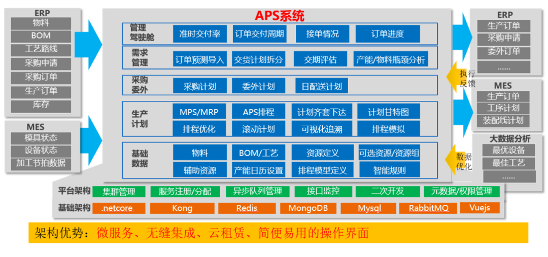 數(shù)智化案例展_江蘇興達_智昌蜂腦平臺-16