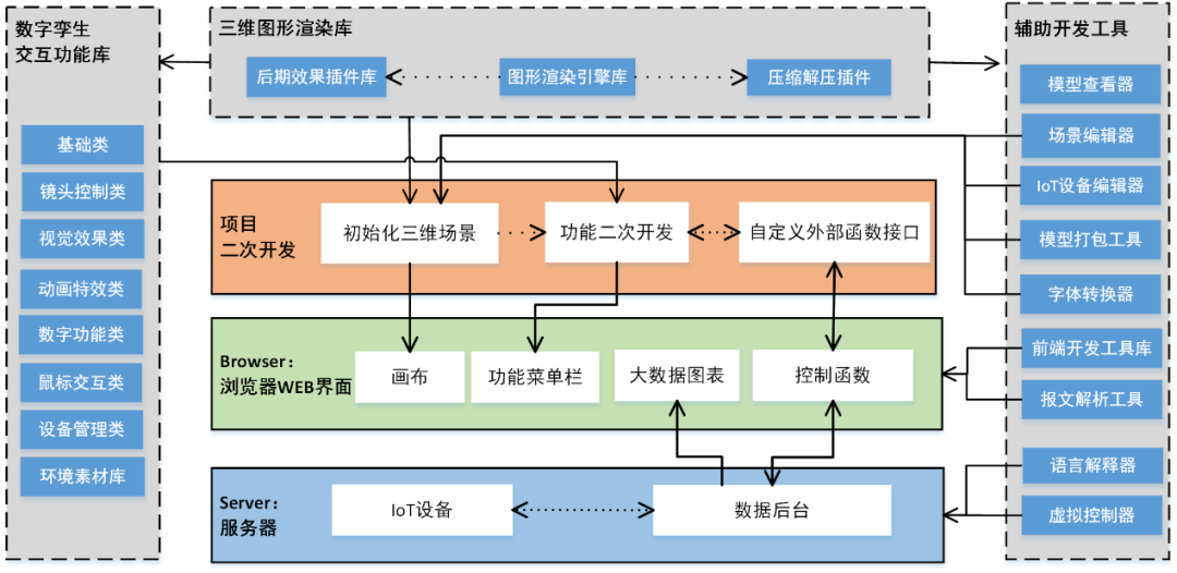 數(shù)智化案例展_江蘇興達_智昌蜂腦平臺-17