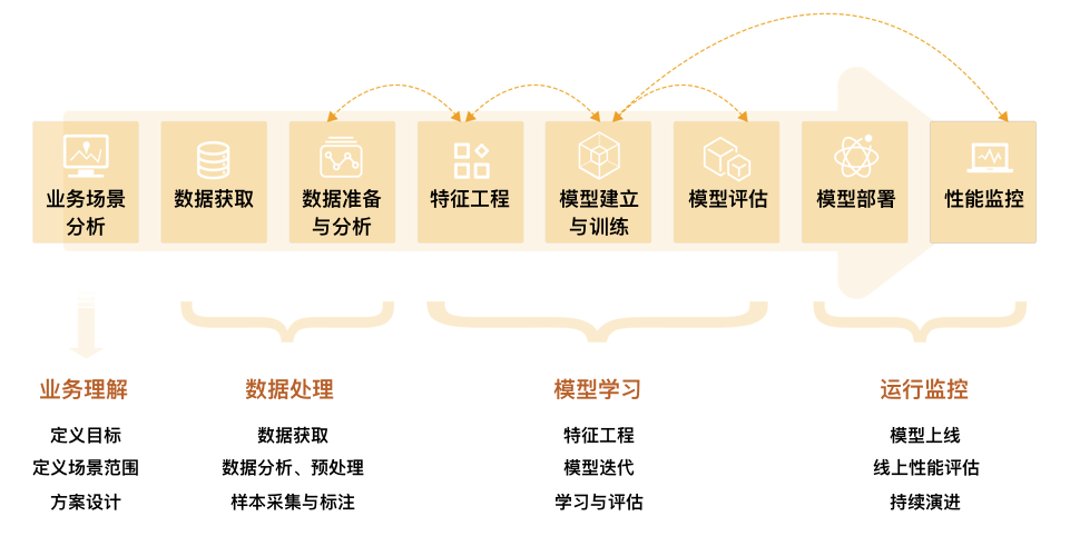 數(shù)智化案例展_江蘇興達_智昌蜂腦平臺-19
