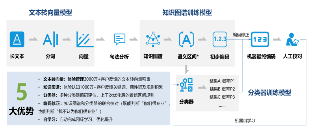 數(shù)智化案例展_拜耳蟲蟲_拜耳集團(tuán)-2