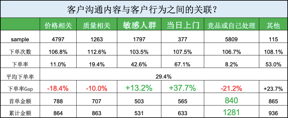 數(shù)智化案例展_拜耳蟲蟲_拜耳集團(tuán)-5