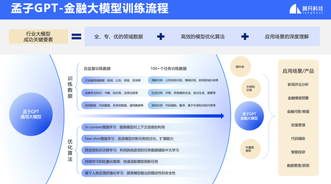 AI大模型展_孟子GPT大模型_垂直領域-5