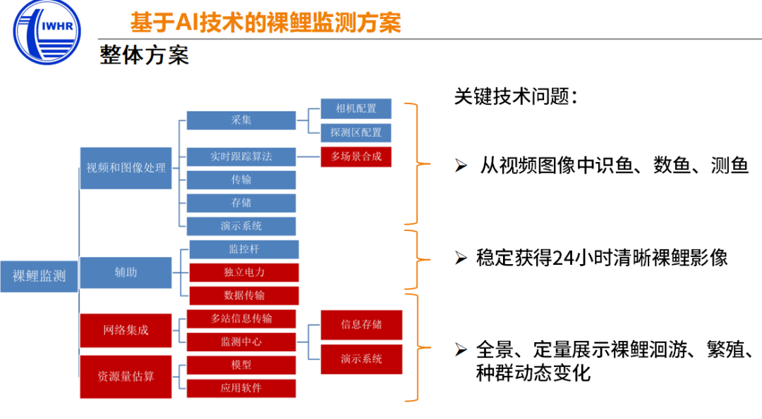 公益案例展_中國水利水電科學研究院_云從科技-5