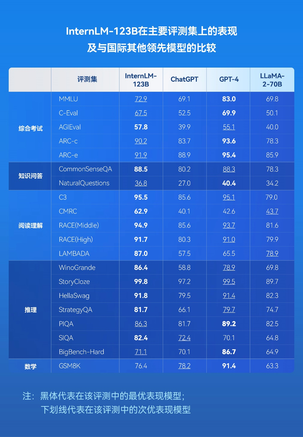 AI大模型展_商湯科技_日日新大模型SenseNova-6