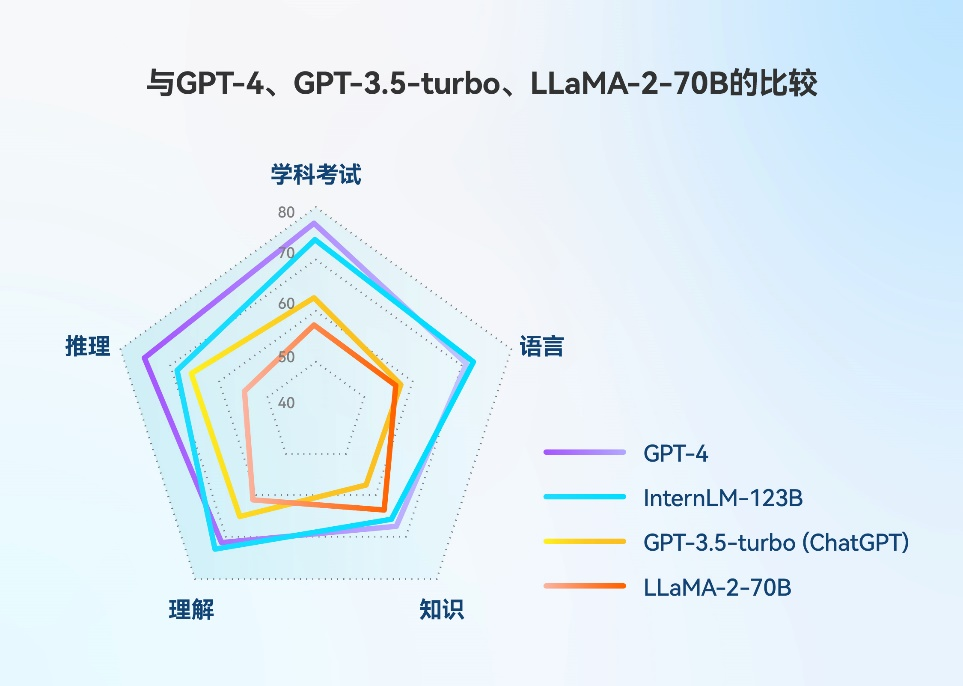 AI大模型展_商湯科技_日日新大模型SenseNova-7