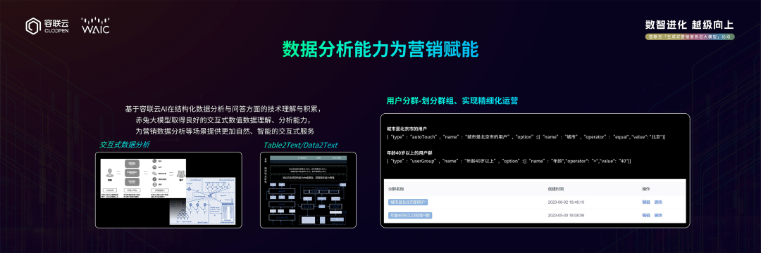 AI大模型展_容聯(lián)云_赤兔大模型-7