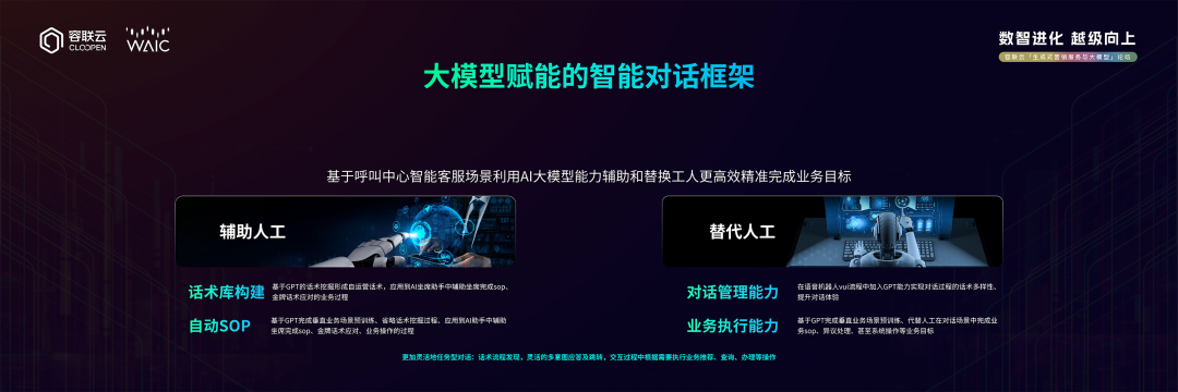 AI大模型展_容聯(lián)云_赤兔大模型-8