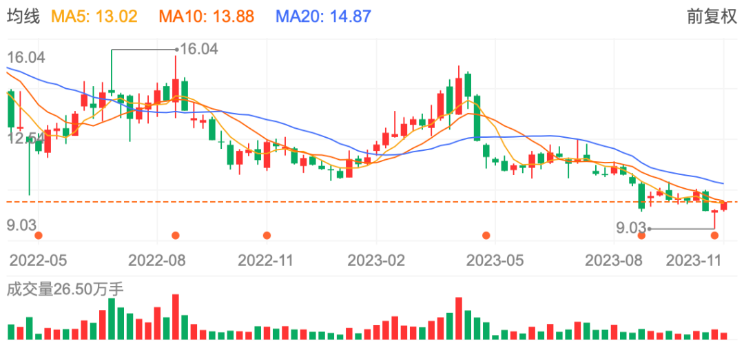 四維圖新_MBO_屹唐新程-1