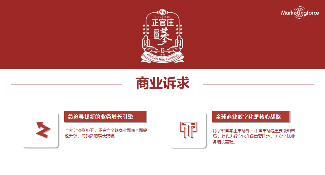 數(shù)智化案例展_正官莊_商業(yè)數(shù)智化實(shí)踐-1