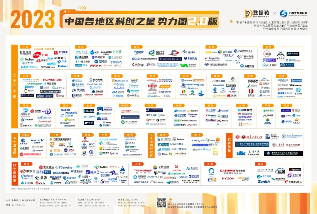 2023_中國各地區(qū)_科創(chuàng)之星勢力圖2.0版-1