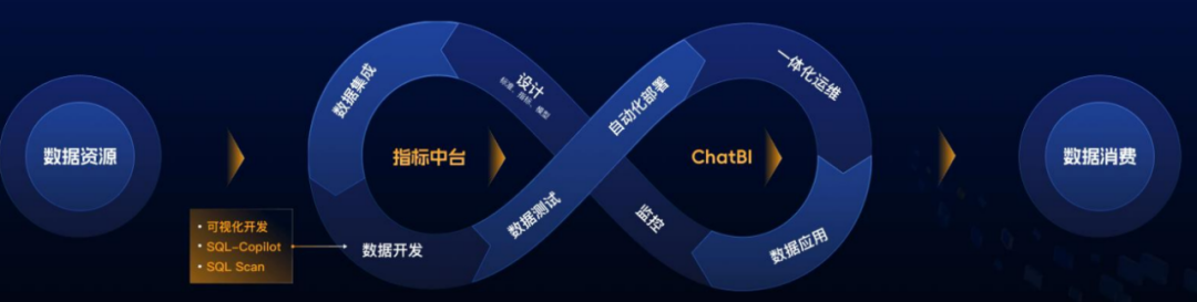 網(wǎng)易數(shù)帆DataOps_數(shù)據(jù)開發(fā)_ChatBI-4
