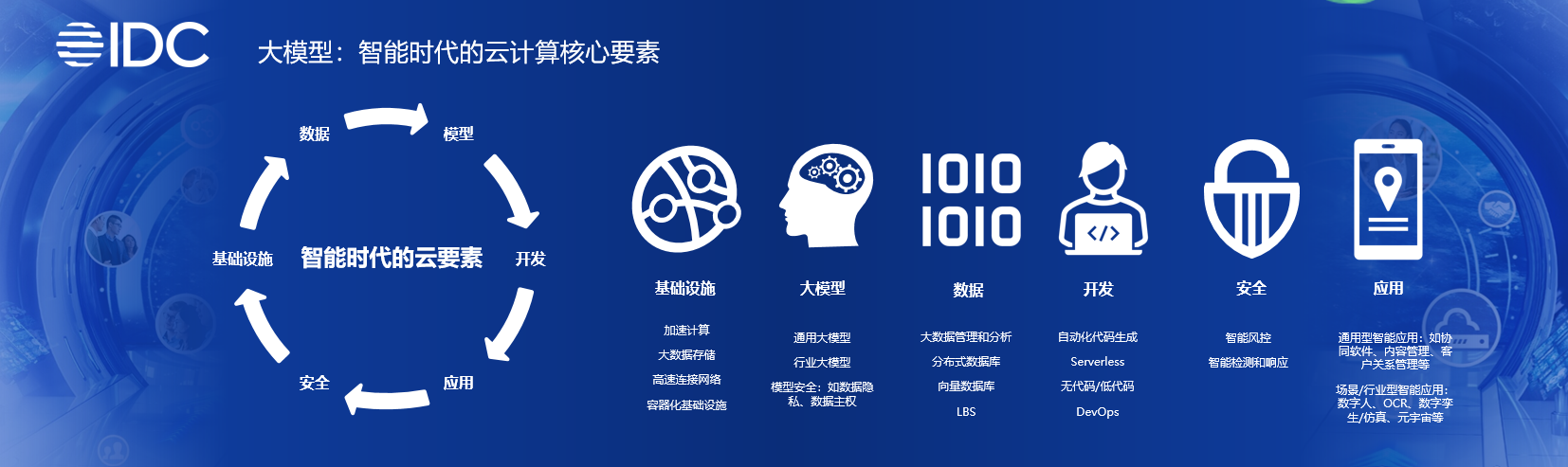 2023_IDC中國(guó)生態(tài)峰會(huì)_AI-1