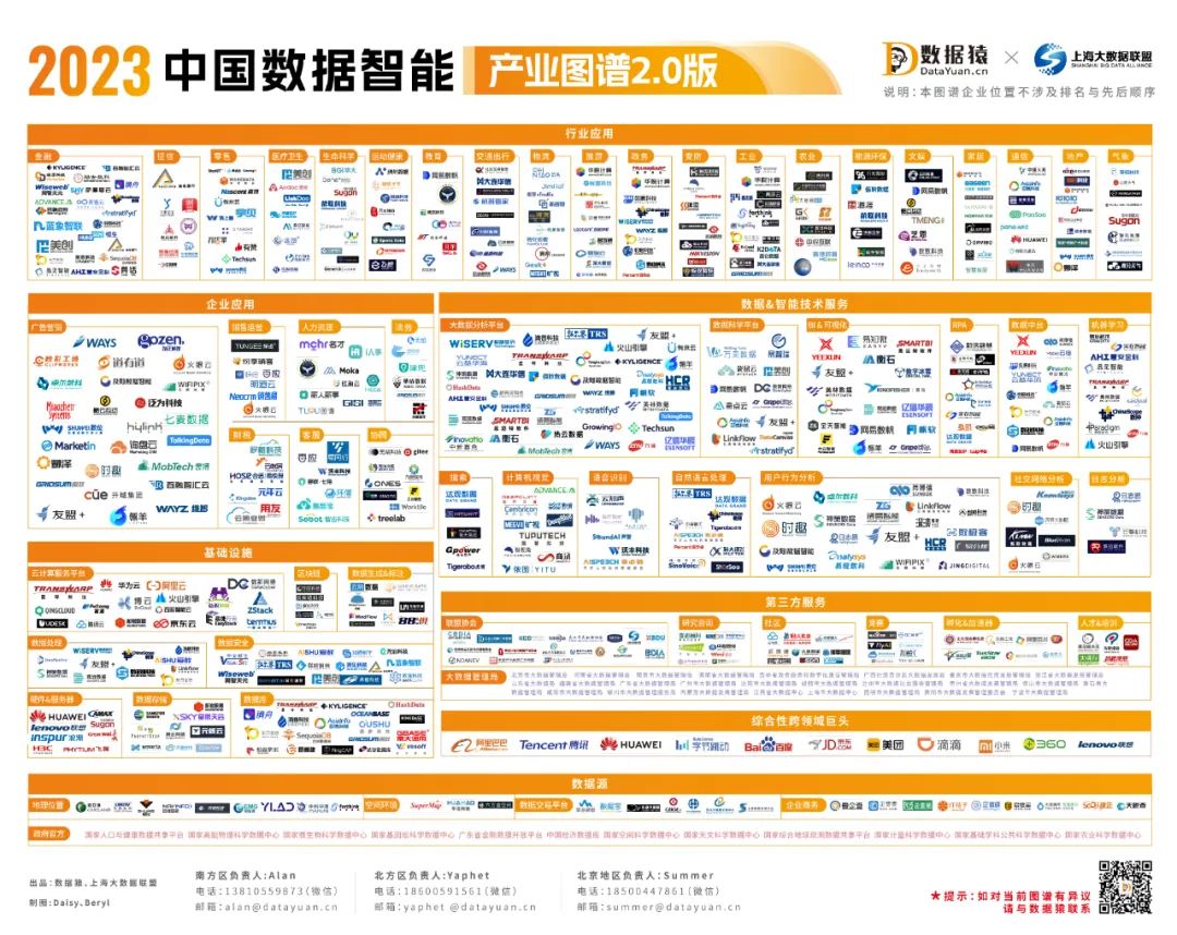 2023_中國數(shù)據(jù)智能_產(chǎn)業(yè)圖譜2.0版-1