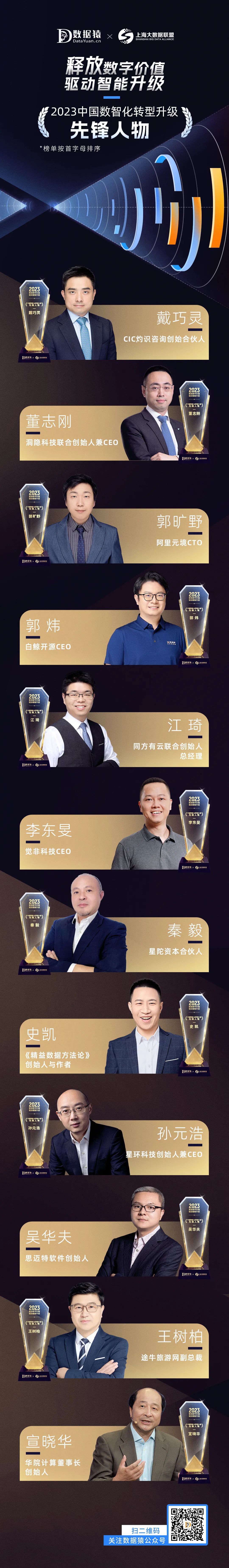 2023_中國數智化轉型升級_先鋒人物-2