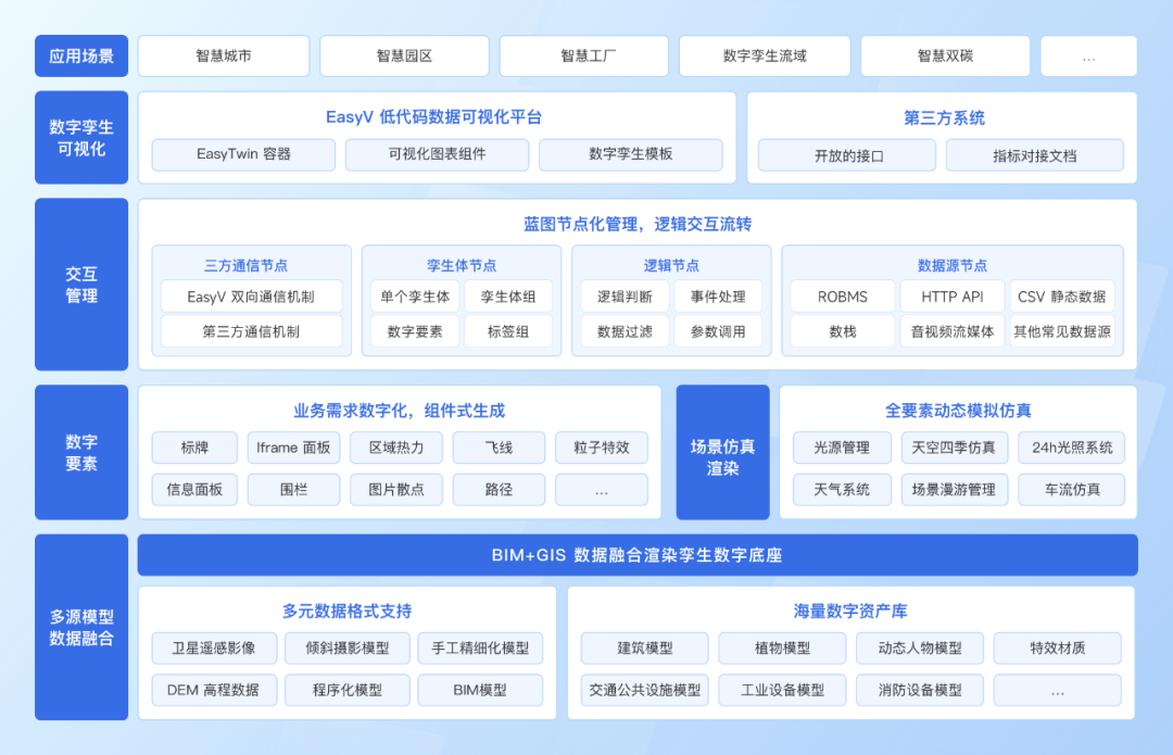 數(shù)字孿生_易知微_國產(chǎn)自研-1