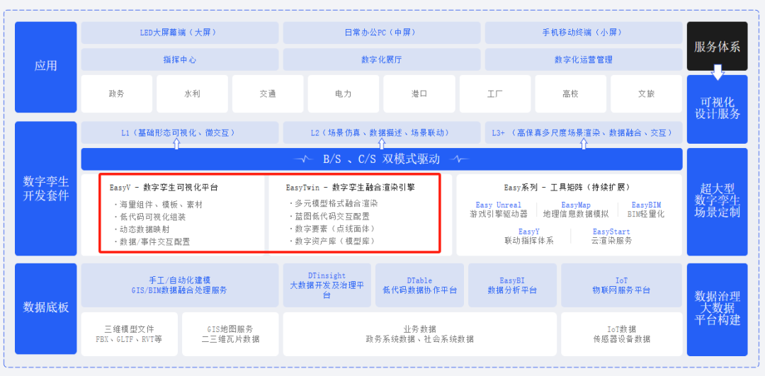 數(shù)字孿生_易知微_國產(chǎn)自研-7