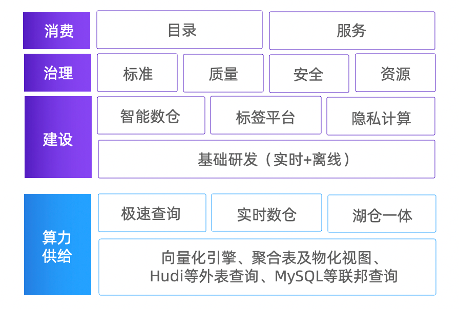 企業(yè)數(shù)據(jù)治理_瓴羊_數(shù)據(jù)猿專(zhuān)訪(fǎng)-1