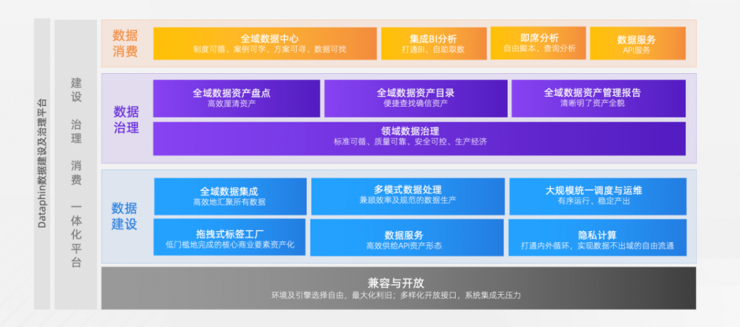 企業(yè)數(shù)據(jù)治理_瓴羊_數(shù)據(jù)猿專(zhuān)訪(fǎng)-6