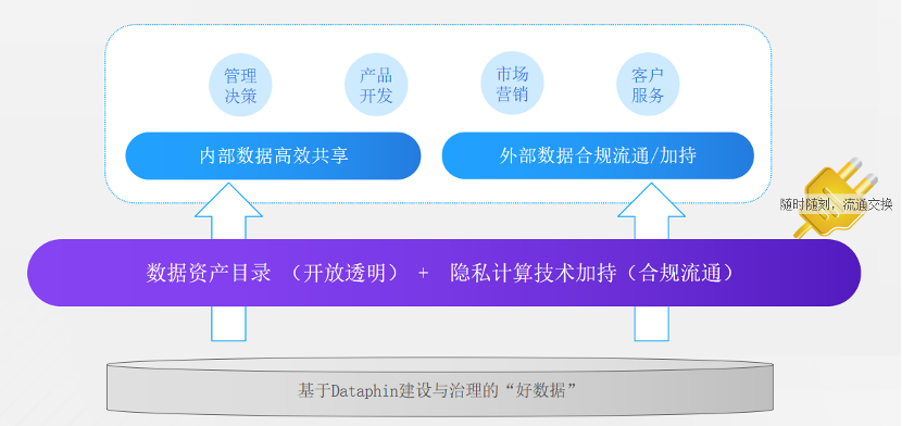 企業(yè)數(shù)據(jù)治理_瓴羊_數(shù)據(jù)猿專(zhuān)訪(fǎng)-7