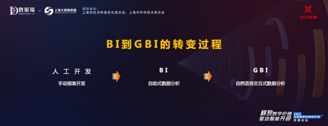 逸迅科技_丁紅陽_GBI-1