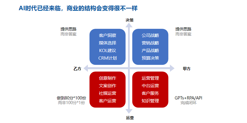 盛域宏數(shù)_合伙人張?zhí)靇數(shù)字化-2