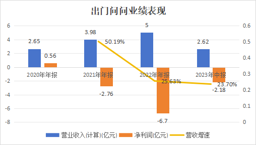 出門問問_IPO_10億營收-1